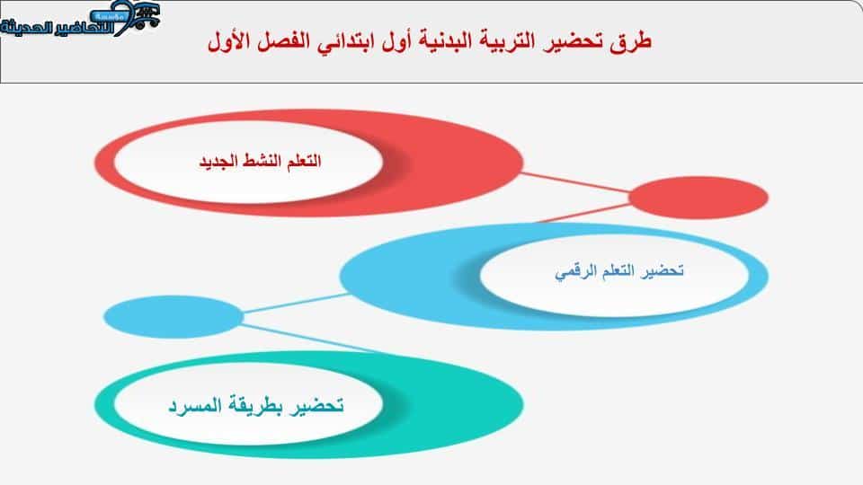 مهارات التفكير التربية البدنية صف أول ابتدائي الفصل الأول مدرستي