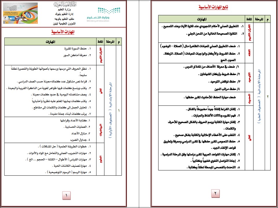 مهارات التفكير مادة قرآن كريم الصف الثالث الابتدائي الفصل الأول مدرستي