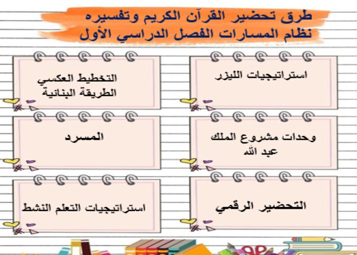 واجبات القرآن الكريم وتفسيره مسارات الفصل الأول مدرستي