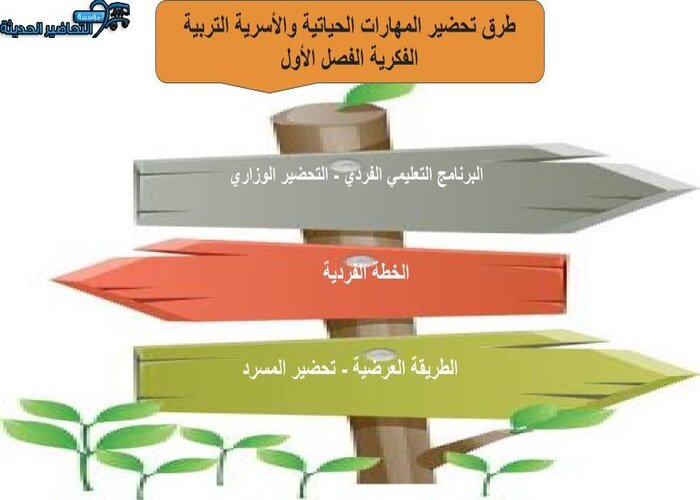 اختبارات المهارات الحياتية والأسرية التربية الفكرية الفصل الأول مدرستي