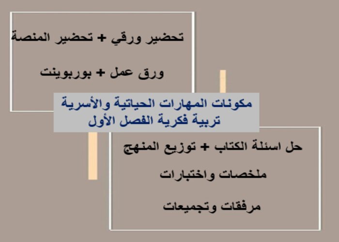 اختبارات المهارات الحياتية والأسرية التربية الفكرية الفصل الأول مدرستي