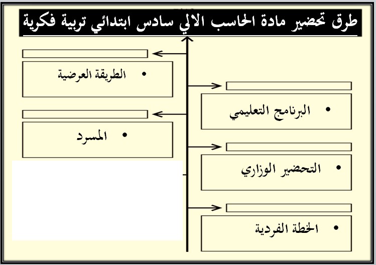 اختبارات مهارات رقمية تربية فكرية الصف السادس الابتدائي الفصل الأول مدرستي