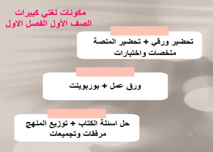 اغلاق الدرس لغتي التعليم المستمر الفصل الأول مدرستي