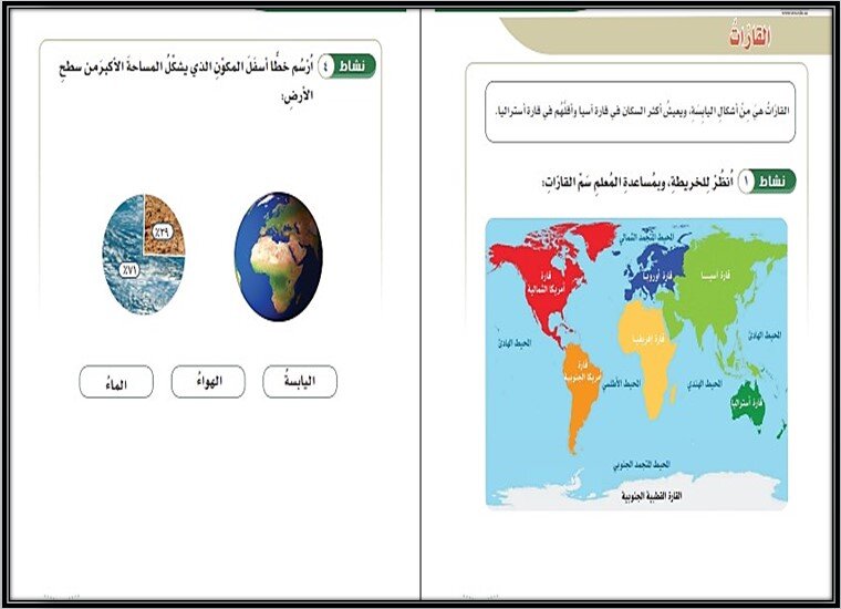 مفردات الدرس الدراسات الاجتماعية التربية الفكرية الفصل الأول مدرستي