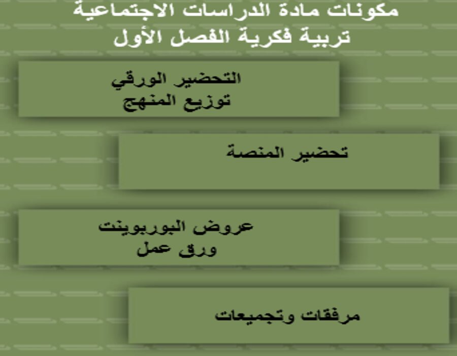 مفردات الدرس الدراسات الاجتماعية التربية الفكرية الفصل الأول مدرستي
