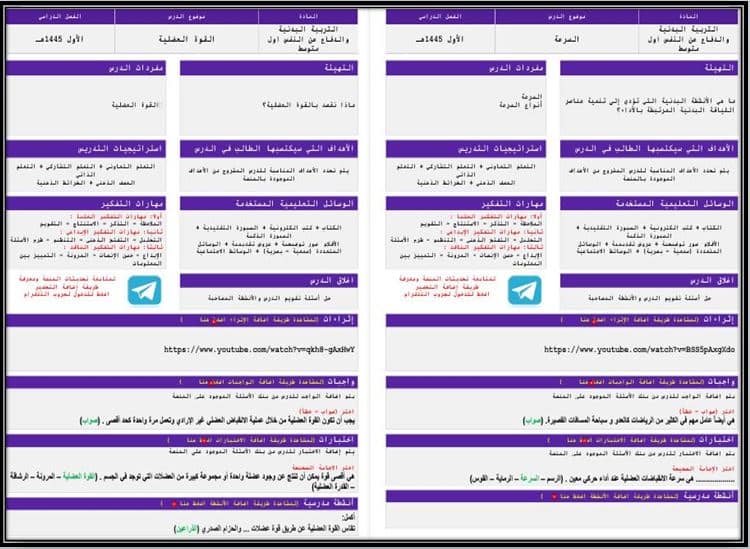 مفردات الدرس مادة التربية البدنية أول متوسط الفصل الأول مدرستي