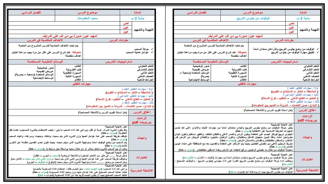 مفردات الدرس مادة التربيه البدنية الصف الثاني الابتدائي الفصل الأول مدرستي