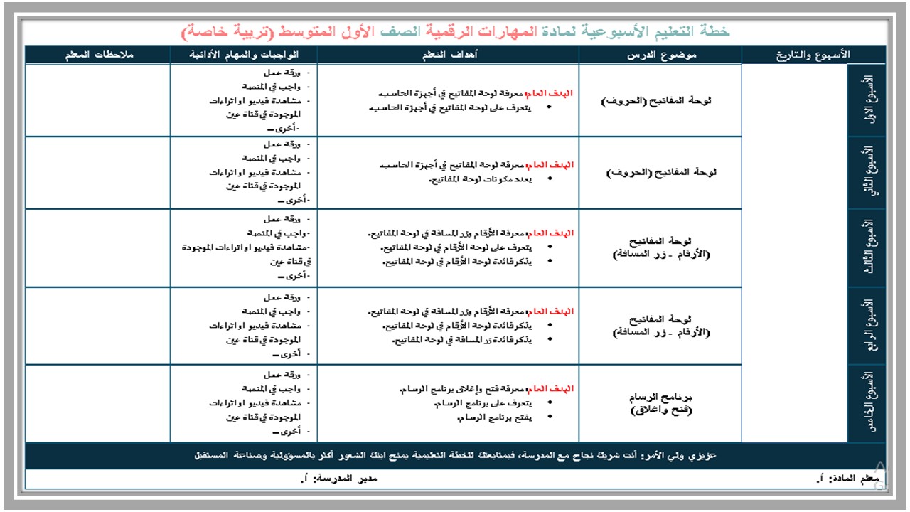 مفردات الدرس مادة المهارات الرقمية التربية الفكرية الفصل الأول مدرستي