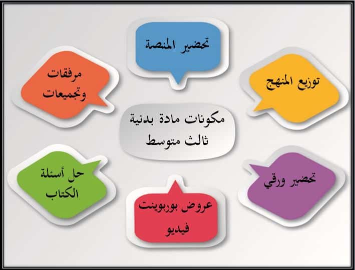 مكونات مادة التربية البدنية الصف الثالث المتوسط الفصل الأول