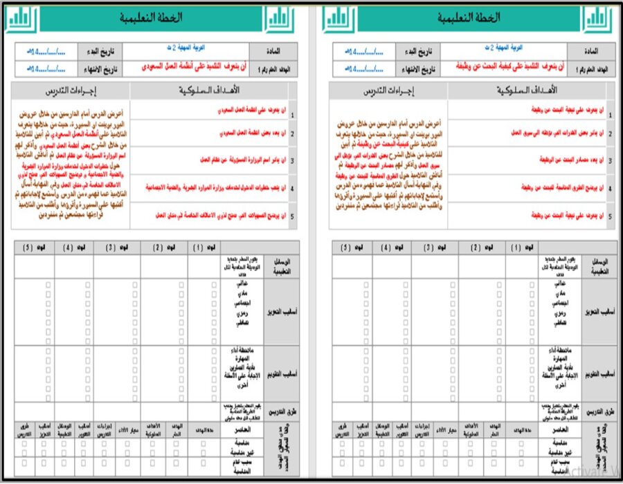 مهارات التفكير المهارات المهنية التربية الفكرية الفصل الأول مدرستي