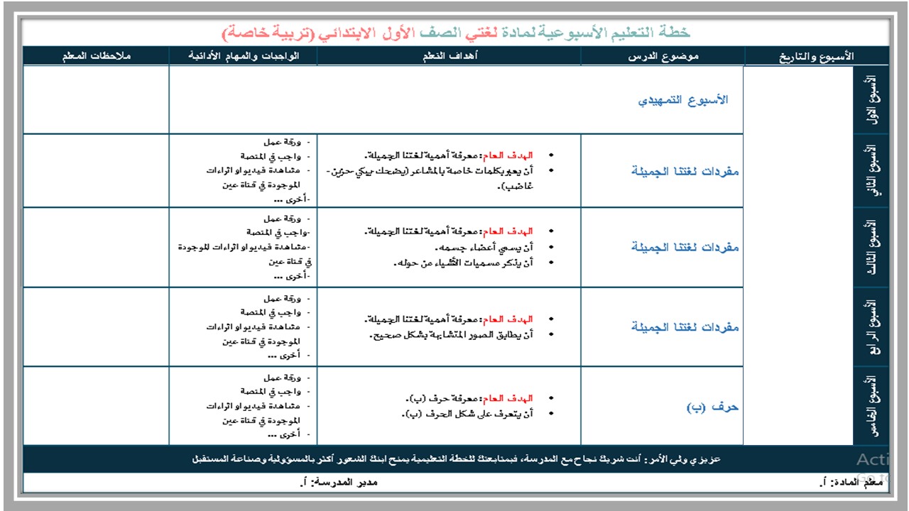 مهارات التفكير مادة لغتي التربية الفكرية الفصل الأول مدرستي 