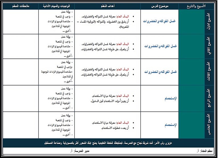 واجبات المهارات الحياتية والأسرية التربية الفكرية الفصل الأول مدرستي