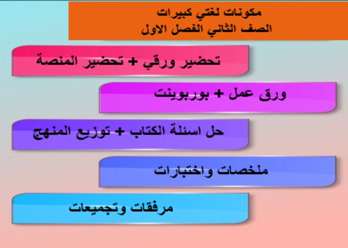 واجبات لغتي التعليم المستمر الفصل الأول مدرستي