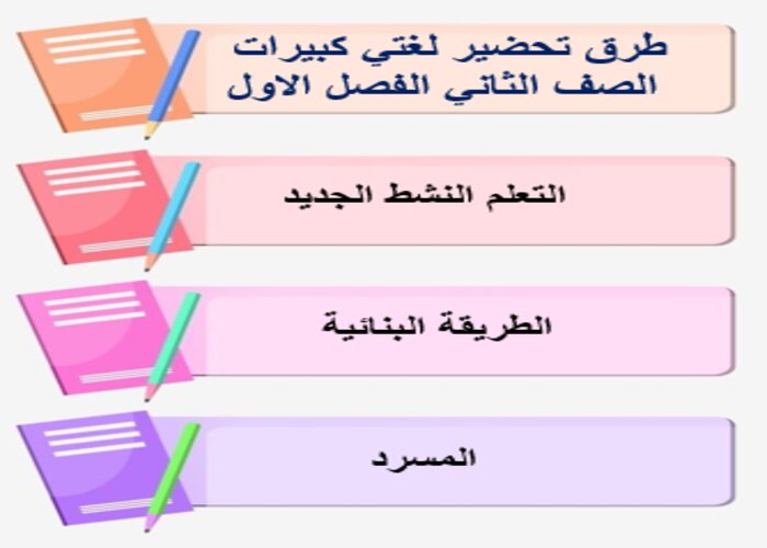 واجبات لغتي التعليم المستمر الفصل الأول مدرستي