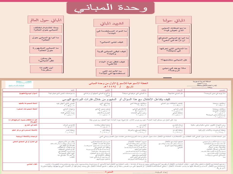 تحضير المنهج الوطني لوحدات رياض اطفال