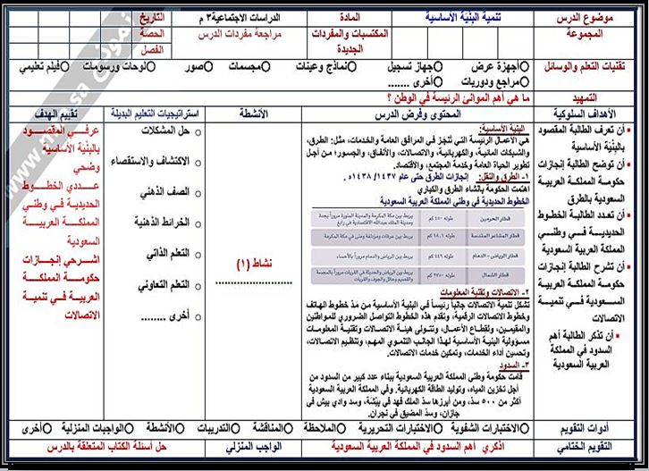 إثراءات منصة مدرستي دراسات اجتماعية الصف الثالث متوسط الفصل الثاني