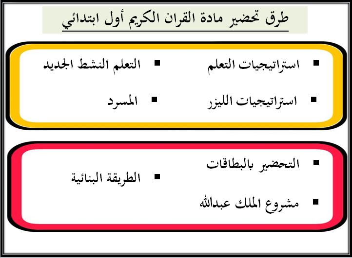 اثراءات منصة مدرستي قرآن الكريم الصف الأول الابتدائي الفصل الثاني