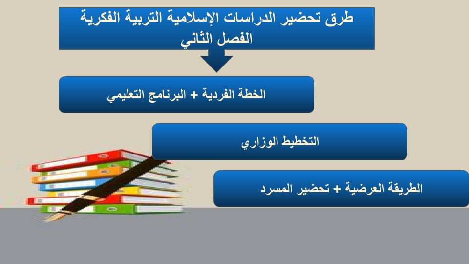 اختبار منصة مدرستي الدراسات اسلامية التربية الفكرية الفصل الثاني