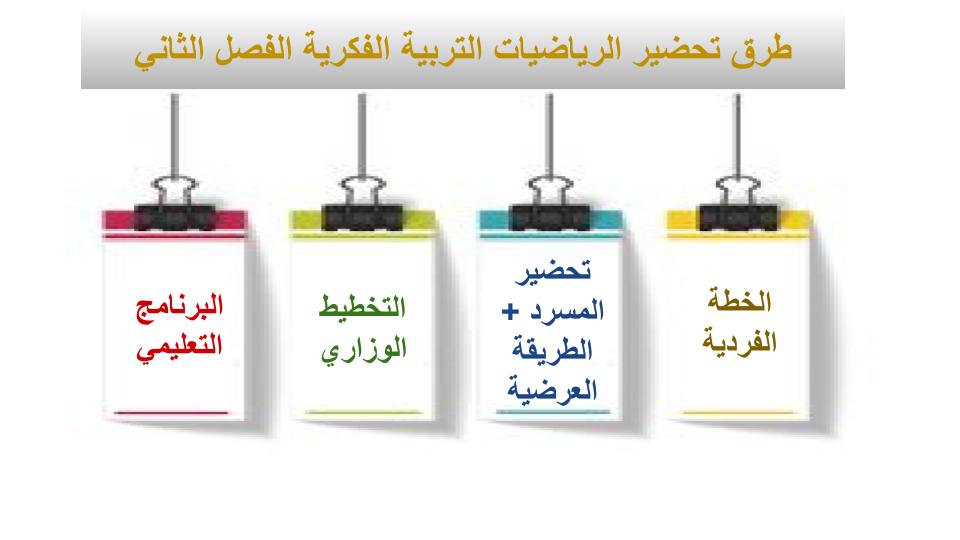 اختبار منصة مدرستي الرياضيات التربية الفكرية الفصل الثاني