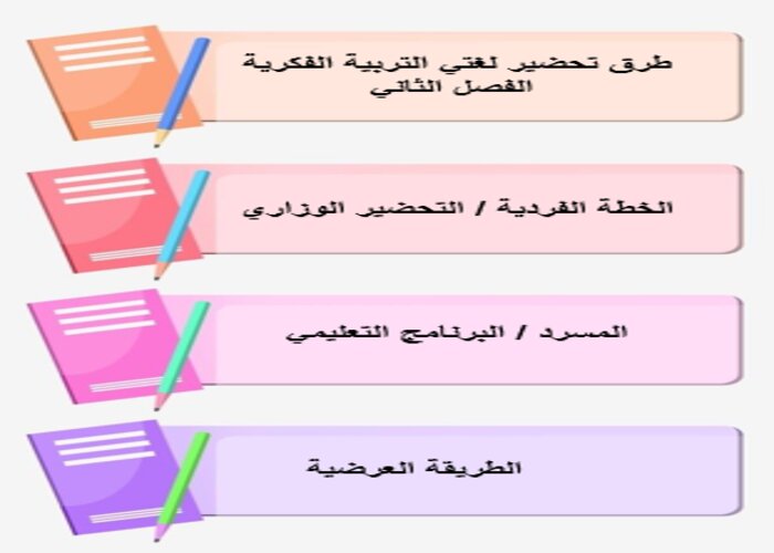 اختبار منصة مدرستي لغتي تربية فكرية الفصل الثاني
