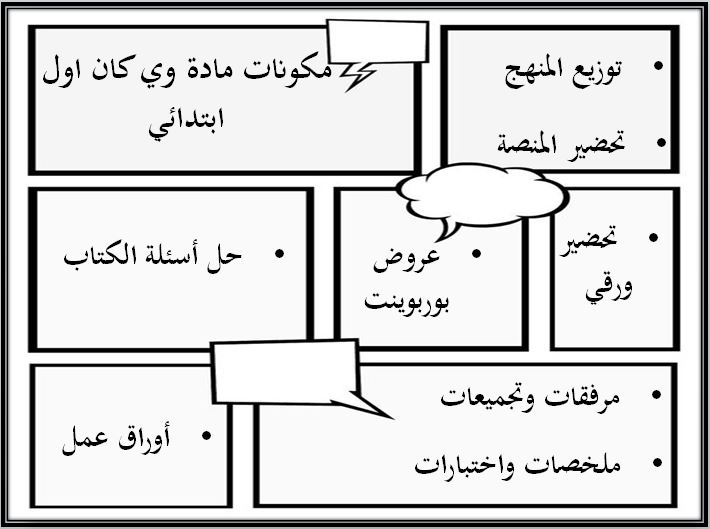 اغلاق الدرس منصه مدرستي وي كان الصف الأول الابتدائي الفصل الثاني