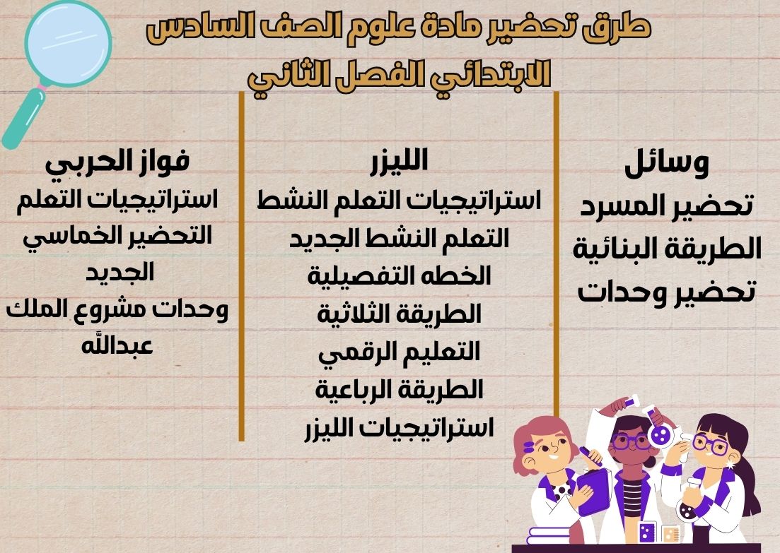 تحضير منصة مدرستي علوم الصف السادس الابتدائي الفصل الثاني