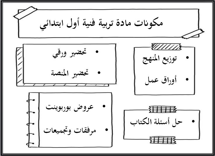 مفردات الدرس منصة مدرستى تربيه فنية الصف الأول الابتدائي الفصل الثاني