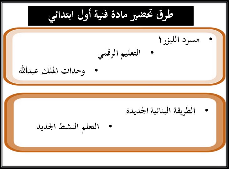 مفردات الدرس منصة مدرستى تربيه فنية الصف الأول الابتدائي الفصل الثاني