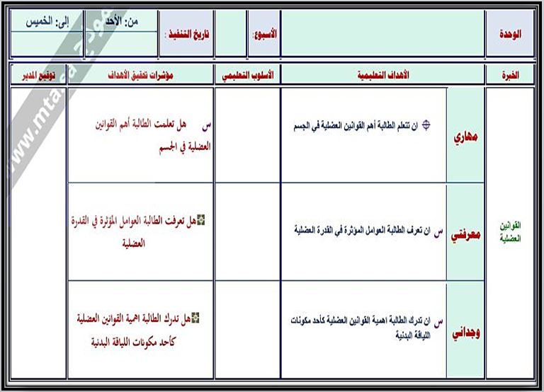 مفردات الدرس تربية بدنية ثاني متوسط منصة مدرستي