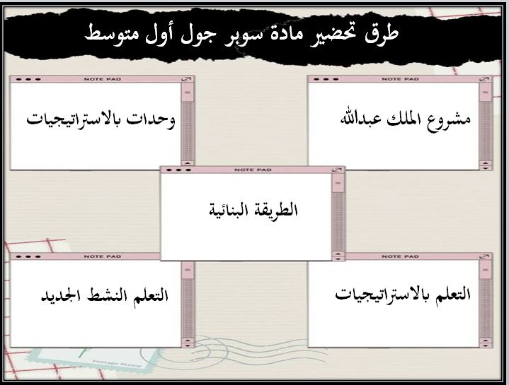 مفردات الدرس منصة مدرستي سوبر جول أول متوسط الفصل الثاني