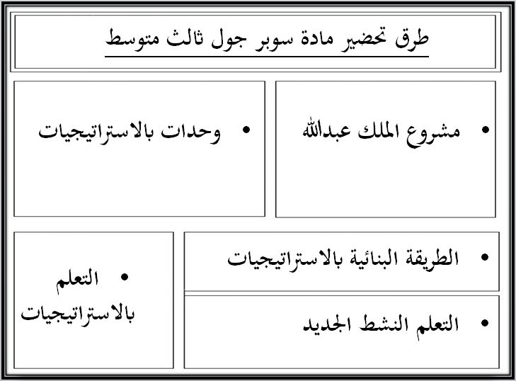 مفردات الدرس منصة مدرستي سوبر جول ثالث متوسط الفصل الثاني