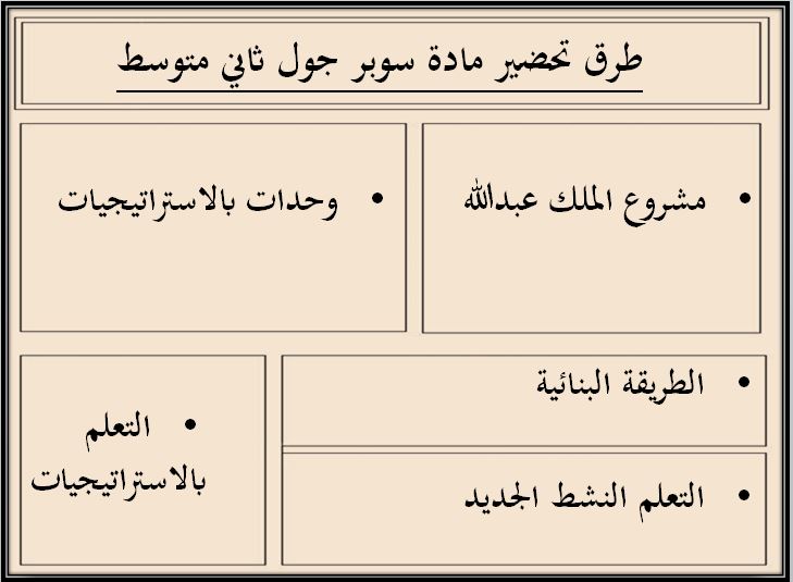 مفردات الدرس منصة مدرستي سوبر جول ثاني متوسط الفصل الثاني
