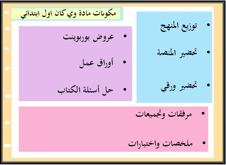 مفردات الدرس منصة مدرستي وي كان الصف الأول الابتدائي الفصل الثاني مفردات الدرس منصة مدرستي وي كان الصف الأول الابتدائي الفصل الثاني