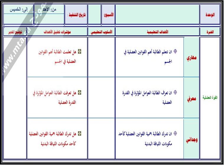 مفردات الدرس منصه مدرستي مادة تربية بدنية الصف الخامس الابتدائي الفصل الثاني