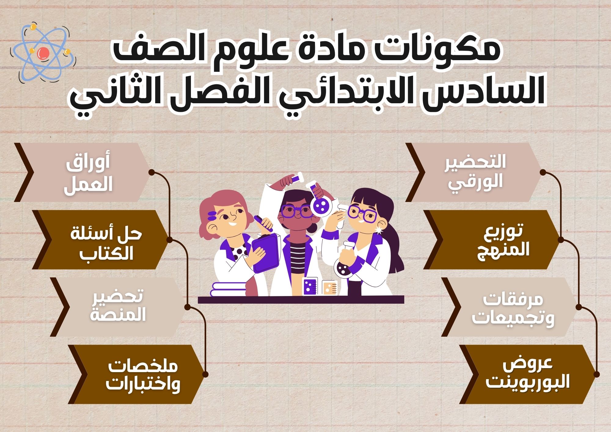 تحضير منصة مدرستي علوم الصف السادس الابتدائي الفصل الثاني