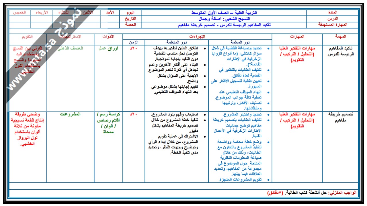 مهارات التفكير منصه مدرستي التربية الفنية أول متوسط الفصل الثاني