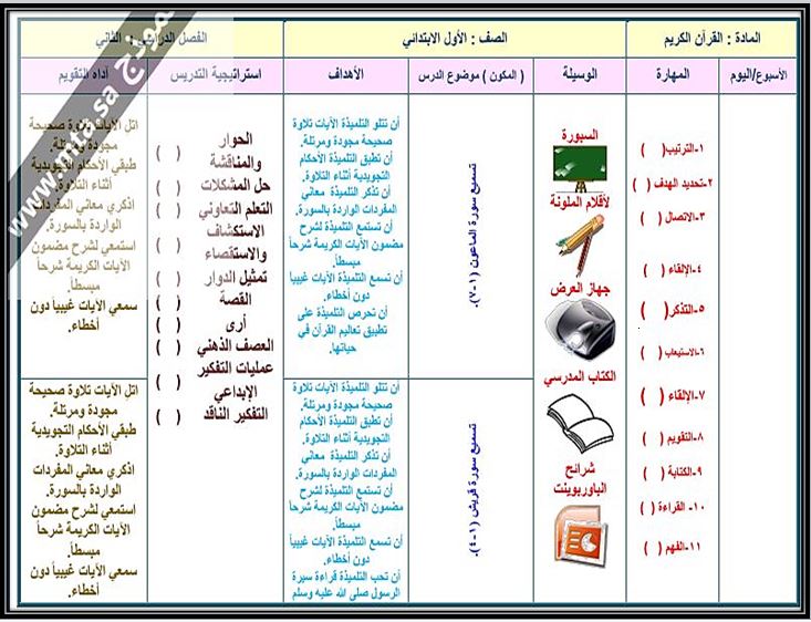 واجبات منصة مدرستي القرآن الكريم الصف الأول الابتدائي الفصل الثاني