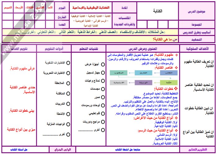 واجبات منصة مدرستي الكتابة الوظيفية والابداعية مسارات الفصل الثاني واجبات منصة مدرستي الكتابة الوظيفية والابداعية مسارات الفصل الثاني