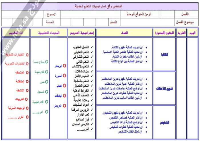 واجبات منصة مدرستي الكتابة الوظيفية والابداعية مسارات الفصل الثاني واجبات منصة مدرستي الكتابة الوظيفية والابداعية مسارات الفصل الثاني