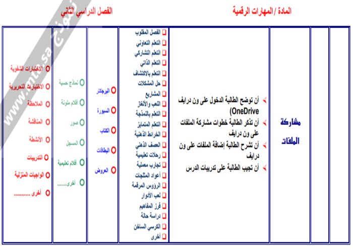 إغلاق الدرس منصة مدرستي رقمية صف خامس ابتدائي الفصل الثاني