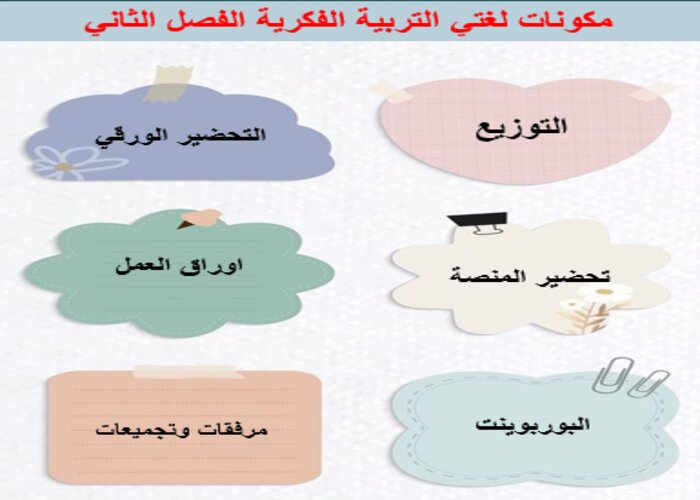 اثراءات منصة مدرستي لغتي تربية فكرية الفصل الثاني