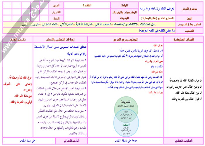 اغلاق الدرس منصة مدرستي الفقه 1 مسارات الفصل الثاني اغلاق الدرس منصة مدرستي الفقه 1 مسارات الفصل الثاني