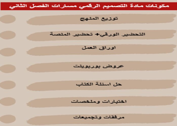 اغلاق الدرس منصة مدرستي تصميم رقمي مسارات الفصل الثاني اغلاق الدرس منصة مدرستي تصميم رقمي مسارات الفصل الثاني