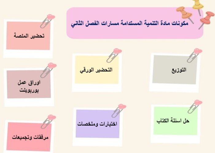 اغلاق الدرس منصة مدرستي تنمية مستدامة مسارات الفصل الثاني اغلاق الدرس منصة مدرستي تنمية مستدامة مسارات الفصل الثاني