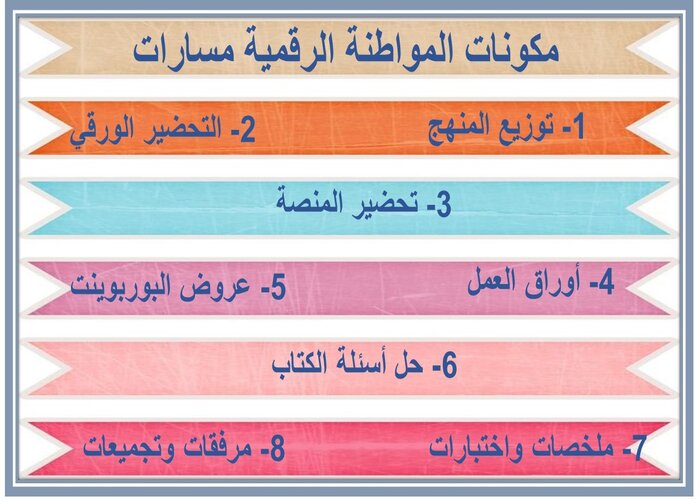 اغلاق الدرس منصة مدرستي مواطنة رقمية مسارات الفصل الثاني اغلاق الدرس منصة مدرستي مواطنة رقمية مسارات الفصل الثاني
