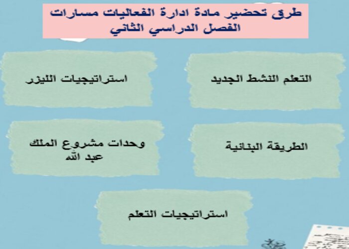 بوربوينت مادة ادارة الفعاليات مسارات الفصل الدراسي الثاني