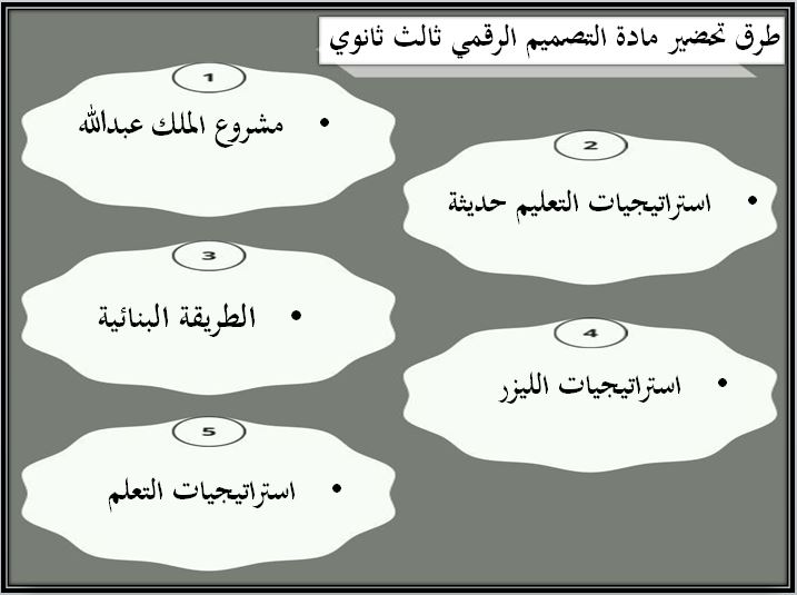 طرق تحضير مادة التصميم الرقمي مسارات ثالث الثانوي ف2