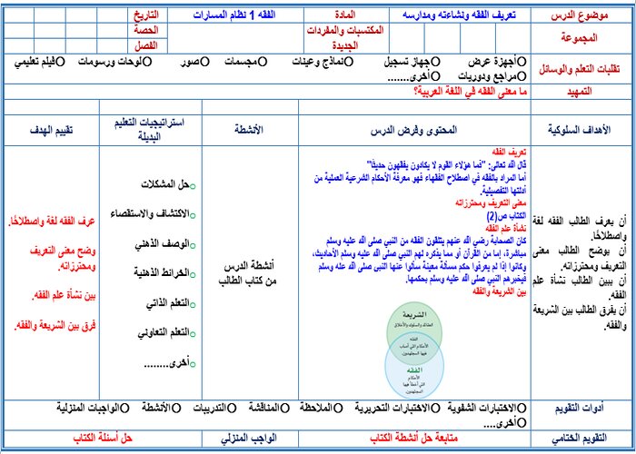 تحضير الفقه 1 مسارات