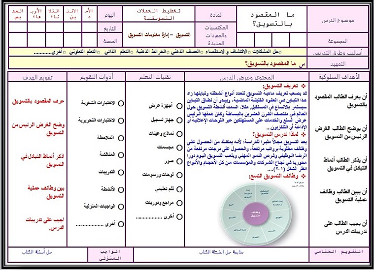 تحضير تخطيط الحملات التسويقية مسارات