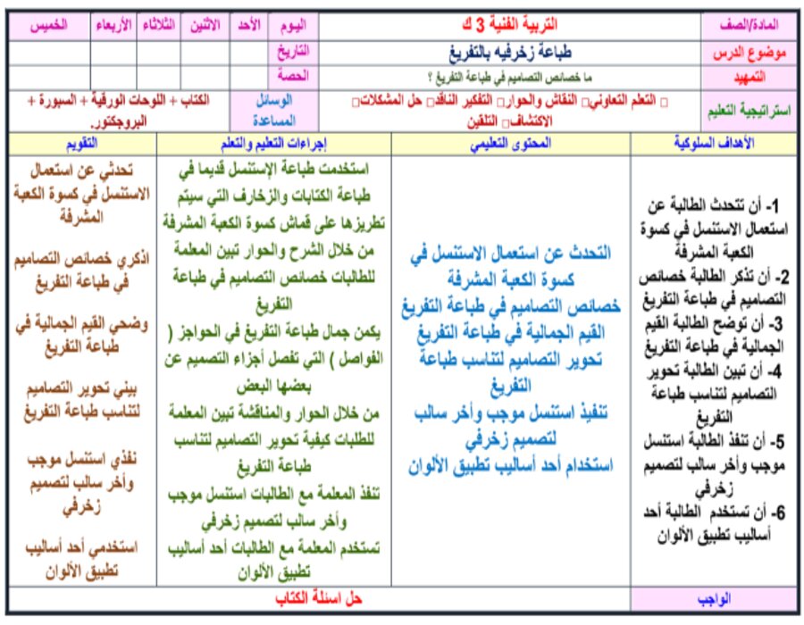 تحضير منصة مدرستي مادة تربية فنية ثالث التعليم المستمر الفصل الثاني